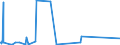 KN 40121100 /Exporte /Einheit = Preise (Euro/Bes. Maßeinheiten) /Partnerland: Ehem.jug.rep.mazed /Meldeland: Eur27_2020 /40121100:Luftreifen aus Kautschuk, Runderneuert, von der FÃ¼r Personenkraftwagen `einschl. Kombinationskraftwagen und Rennwagen` Verwendeten Art