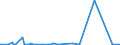 KN 40121100 /Exporte /Einheit = Preise (Euro/Bes. Maßeinheiten) /Partnerland: Tschad /Meldeland: Eur27_2020 /40121100:Luftreifen aus Kautschuk, Runderneuert, von der FÃ¼r Personenkraftwagen `einschl. Kombinationskraftwagen und Rennwagen` Verwendeten Art