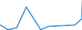 KN 40121100 /Exporte /Einheit = Preise (Euro/Bes. Maßeinheiten) /Partnerland: Burundi /Meldeland: Eur27_2020 /40121100:Luftreifen aus Kautschuk, Runderneuert, von der FÃ¼r Personenkraftwagen `einschl. Kombinationskraftwagen und Rennwagen` Verwendeten Art