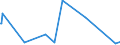KN 40121100 /Exporte /Einheit = Preise (Euro/Bes. Maßeinheiten) /Partnerland: Aethiopien /Meldeland: Europäische Union /40121100:Luftreifen aus Kautschuk, Runderneuert, von der FÃ¼r Personenkraftwagen `einschl. Kombinationskraftwagen und Rennwagen` Verwendeten Art