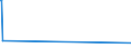 KN 40121100 /Exporte /Einheit = Preise (Euro/Bes. Maßeinheiten) /Partnerland: Dschibuti /Meldeland: Europäische Union /40121100:Luftreifen aus Kautschuk, Runderneuert, von der FÃ¼r Personenkraftwagen `einschl. Kombinationskraftwagen und Rennwagen` Verwendeten Art