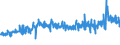 KN 40121300 /Exporte /Einheit = Preise (Euro/Bes. Maßeinheiten) /Partnerland: Italien /Meldeland: Eur27_2020 /40121300:Luftreifen aus Kautschuk, Runderneuert, von der FÃ¼r Luftfahrzeuge Verwendeten Art