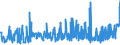 KN 40121300 /Exporte /Einheit = Preise (Euro/Bes. Maßeinheiten) /Partnerland: Griechenland /Meldeland: Eur27_2020 /40121300:Luftreifen aus Kautschuk, Runderneuert, von der FÃ¼r Luftfahrzeuge Verwendeten Art