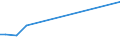 KN 40121300 /Exporte /Einheit = Preise (Euro/Bes. Maßeinheiten) /Partnerland: Andorra /Meldeland: Eur25 /40121300:Luftreifen aus Kautschuk, Runderneuert, von der FÃ¼r Luftfahrzeuge Verwendeten Art