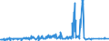 KN 40121300 /Exporte /Einheit = Preise (Euro/Bes. Maßeinheiten) /Partnerland: Estland /Meldeland: Eur27_2020 /40121300:Luftreifen aus Kautschuk, Runderneuert, von der FÃ¼r Luftfahrzeuge Verwendeten Art