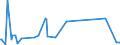 KN 40121300 /Exporte /Einheit = Preise (Euro/Bes. Maßeinheiten) /Partnerland: Albanien /Meldeland: Eur28 /40121300:Luftreifen aus Kautschuk, Runderneuert, von der FÃ¼r Luftfahrzeuge Verwendeten Art