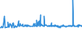 KN 40121300 /Exporte /Einheit = Preise (Euro/Bes. Maßeinheiten) /Partnerland: Russland /Meldeland: Eur27_2020 /40121300:Luftreifen aus Kautschuk, Runderneuert, von der FÃ¼r Luftfahrzeuge Verwendeten Art