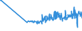 KN 40121300 /Exporte /Einheit = Preise (Euro/Bes. Maßeinheiten) /Partnerland: Aserbaidschan /Meldeland: Eur27_2020 /40121300:Luftreifen aus Kautschuk, Runderneuert, von der FÃ¼r Luftfahrzeuge Verwendeten Art
