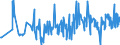 KN 40121300 /Exporte /Einheit = Preise (Euro/Bes. Maßeinheiten) /Partnerland: Kasachstan /Meldeland: Eur27_2020 /40121300:Luftreifen aus Kautschuk, Runderneuert, von der FÃ¼r Luftfahrzeuge Verwendeten Art