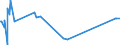 KN 40121300 /Exporte /Einheit = Preise (Euro/Bes. Maßeinheiten) /Partnerland: Ehem.jug.rep.mazed /Meldeland: Eur27_2020 /40121300:Luftreifen aus Kautschuk, Runderneuert, von der FÃ¼r Luftfahrzeuge Verwendeten Art