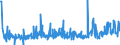 KN 40121300 /Exporte /Einheit = Preise (Euro/Bes. Maßeinheiten) /Partnerland: Aegypten /Meldeland: Eur27_2020 /40121300:Luftreifen aus Kautschuk, Runderneuert, von der FÃ¼r Luftfahrzeuge Verwendeten Art