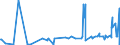 KN 40121300 /Exporte /Einheit = Preise (Euro/Bes. Maßeinheiten) /Partnerland: Mauretanien /Meldeland: Eur27_2020 /40121300:Luftreifen aus Kautschuk, Runderneuert, von der FÃ¼r Luftfahrzeuge Verwendeten Art