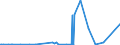 KN 40121300 /Exporte /Einheit = Preise (Euro/Bes. Maßeinheiten) /Partnerland: Sierra Leone /Meldeland: Europäische Union /40121300:Luftreifen aus Kautschuk, Runderneuert, von der FÃ¼r Luftfahrzeuge Verwendeten Art