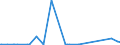 KN 40121300 /Exporte /Einheit = Preise (Euro/Bes. Maßeinheiten) /Partnerland: Togo /Meldeland: Eur27_2020 /40121300:Luftreifen aus Kautschuk, Runderneuert, von der FÃ¼r Luftfahrzeuge Verwendeten Art