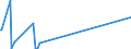 KN 40121300 /Exporte /Einheit = Preise (Euro/Bes. Maßeinheiten) /Partnerland: Gabun /Meldeland: Eur27_2020 /40121300:Luftreifen aus Kautschuk, Runderneuert, von der FÃ¼r Luftfahrzeuge Verwendeten Art