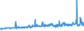 KN 40121300 /Exporte /Einheit = Preise (Euro/Bes. Maßeinheiten) /Partnerland: Aethiopien /Meldeland: Eur27_2020 /40121300:Luftreifen aus Kautschuk, Runderneuert, von der FÃ¼r Luftfahrzeuge Verwendeten Art