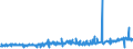 KN 40121300 /Exporte /Einheit = Preise (Euro/Bes. Maßeinheiten) /Partnerland: Kenia /Meldeland: Eur27_2020 /40121300:Luftreifen aus Kautschuk, Runderneuert, von der FÃ¼r Luftfahrzeuge Verwendeten Art