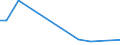 KN 40121300 /Exporte /Einheit = Preise (Euro/Bes. Maßeinheiten) /Partnerland: Uganda /Meldeland: Europäische Union /40121300:Luftreifen aus Kautschuk, Runderneuert, von der FÃ¼r Luftfahrzeuge Verwendeten Art