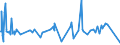 KN 40121300 /Exporte /Einheit = Preise (Euro/Bes. Maßeinheiten) /Partnerland: Mosambik /Meldeland: Eur27_2020 /40121300:Luftreifen aus Kautschuk, Runderneuert, von der FÃ¼r Luftfahrzeuge Verwendeten Art