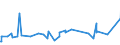KN 40121300 /Exporte /Einheit = Preise (Euro/Bes. Maßeinheiten) /Partnerland: Madagaskar /Meldeland: Eur27_2020 /40121300:Luftreifen aus Kautschuk, Runderneuert, von der FÃ¼r Luftfahrzeuge Verwendeten Art