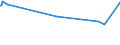 KN 40121300 /Exporte /Einheit = Preise (Euro/Bes. Maßeinheiten) /Partnerland: Sambia /Meldeland: Europäische Union /40121300:Luftreifen aus Kautschuk, Runderneuert, von der FÃ¼r Luftfahrzeuge Verwendeten Art