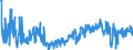 KN 40122000 /Exporte /Einheit = Preise (Euro/Bes. Maßeinheiten) /Partnerland: Spanien /Meldeland: Eur27_2020 /40122000:Luftreifen aus Kautschuk, Gebraucht