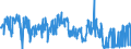 KN 40122000 /Exporte /Einheit = Preise (Euro/Bes. Maßeinheiten) /Partnerland: Finnland /Meldeland: Eur27_2020 /40122000:Luftreifen aus Kautschuk, Gebraucht
