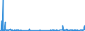 KN 40122000 /Exporte /Einheit = Preise (Euro/Bes. Maßeinheiten) /Partnerland: Estland /Meldeland: Eur27_2020 /40122000:Luftreifen aus Kautschuk, Gebraucht