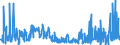 KN 40122000 /Exporte /Einheit = Preise (Euro/Bes. Maßeinheiten) /Partnerland: Lettland /Meldeland: Eur27_2020 /40122000:Luftreifen aus Kautschuk, Gebraucht