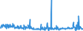 KN 40122000 /Exporte /Einheit = Preise (Euro/Bes. Maßeinheiten) /Partnerland: Russland /Meldeland: Eur27_2020 /40122000:Luftreifen aus Kautschuk, Gebraucht