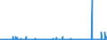 KN 40122000 /Exporte /Einheit = Preise (Euro/Bes. Maßeinheiten) /Partnerland: Serbien /Meldeland: Eur27_2020 /40122000:Luftreifen aus Kautschuk, Gebraucht