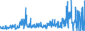 KN 40129090 /Exporte /Einheit = Preise (Euro/Tonne) /Partnerland: Daenemark /Meldeland: Eur27_2020 /40129090:FelgenbÃ¤nder aus Kautschuk