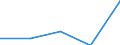 KN 40129090 /Exporte /Einheit = Preise (Euro/Tonne) /Partnerland: Sowjetunion /Meldeland: Eur27 /40129090:FelgenbÃ¤nder aus Kautschuk