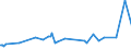 KN 40129090 /Exporte /Einheit = Preise (Euro/Tonne) /Partnerland: Tschad /Meldeland: Europäische Union /40129090:FelgenbÃ¤nder aus Kautschuk