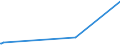 KN 40129090 /Exporte /Einheit = Preise (Euro/Tonne) /Partnerland: Guinea-biss. /Meldeland: Eur27_2020 /40129090:FelgenbÃ¤nder aus Kautschuk