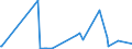 KN 40129090 /Exporte /Einheit = Preise (Euro/Tonne) /Partnerland: S.tome /Meldeland: Eur27_2020 /40129090:FelgenbÃ¤nder aus Kautschuk