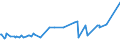 KN 40129090 /Exporte /Einheit = Preise (Euro/Tonne) /Partnerland: Burundi /Meldeland: Eur27_2020 /40129090:FelgenbÃ¤nder aus Kautschuk