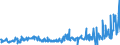 KN 40131000 /Exporte /Einheit = Preise (Euro/Bes. Maßeinheiten) /Partnerland: Ver.koenigreich /Meldeland: Eur27_2020 /40131000:LuftschlÃ¤uche aus Kautschuk, von der FÃ¼r Personenkraftwagen, Einschl. Kombinationskraftwagen und Rennwagen, Omnibusse und Lastkraftwagen Verwendeten Art