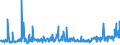 KN 40131000 /Exporte /Einheit = Preise (Euro/Bes. Maßeinheiten) /Partnerland: Estland /Meldeland: Eur27_2020 /40131000:LuftschlÃ¤uche aus Kautschuk, von der FÃ¼r Personenkraftwagen, Einschl. Kombinationskraftwagen und Rennwagen, Omnibusse und Lastkraftwagen Verwendeten Art