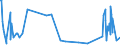 KN 40131000 /Exporte /Einheit = Preise (Euro/Bes. Maßeinheiten) /Partnerland: Armenien /Meldeland: Eur27_2020 /40131000:LuftschlÃ¤uche aus Kautschuk, von der FÃ¼r Personenkraftwagen, Einschl. Kombinationskraftwagen und Rennwagen, Omnibusse und Lastkraftwagen Verwendeten Art