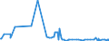 KN 40131000 /Exporte /Einheit = Preise (Euro/Bes. Maßeinheiten) /Partnerland: Aserbaidschan /Meldeland: Eur27_2020 /40131000:LuftschlÃ¤uche aus Kautschuk, von der FÃ¼r Personenkraftwagen, Einschl. Kombinationskraftwagen und Rennwagen, Omnibusse und Lastkraftwagen Verwendeten Art