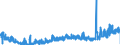 CN 40132000 /Exports /Unit = Prices (Euro/suppl. units) /Partner: Ireland /Reporter: Eur27_2020 /40132000:Inner Tubes, of Rubber, of a Kind Used for Bicycles