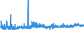 CN 40132000 /Exports /Unit = Prices (Euro/suppl. units) /Partner: Norway /Reporter: Eur27_2020 /40132000:Inner Tubes, of Rubber, of a Kind Used for Bicycles