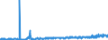 CN 40132000 /Exports /Unit = Prices (Euro/suppl. units) /Partner: Finland /Reporter: Eur27_2020 /40132000:Inner Tubes, of Rubber, of a Kind Used for Bicycles