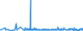 CN 40132000 /Exports /Unit = Prices (Euro/suppl. units) /Partner: Andorra /Reporter: Eur27_2020 /40132000:Inner Tubes, of Rubber, of a Kind Used for Bicycles