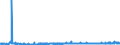 CN 40132000 /Exports /Unit = Prices (Euro/suppl. units) /Partner: Estonia /Reporter: Eur27_2020 /40132000:Inner Tubes, of Rubber, of a Kind Used for Bicycles