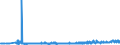 CN 40132000 /Exports /Unit = Prices (Euro/suppl. units) /Partner: Slovakia /Reporter: Eur27_2020 /40132000:Inner Tubes, of Rubber, of a Kind Used for Bicycles