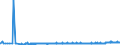 CN 40132000 /Exports /Unit = Prices (Euro/suppl. units) /Partner: Bulgaria /Reporter: Eur27_2020 /40132000:Inner Tubes, of Rubber, of a Kind Used for Bicycles