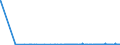 CN 40132000 /Exports /Unit = Prices (Euro/suppl. units) /Partner: Moldova /Reporter: Eur27_2020 /40132000:Inner Tubes, of Rubber, of a Kind Used for Bicycles