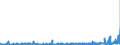 CN 40132000 /Exports /Unit = Prices (Euro/suppl. units) /Partner: Russia /Reporter: Eur27_2020 /40132000:Inner Tubes, of Rubber, of a Kind Used for Bicycles